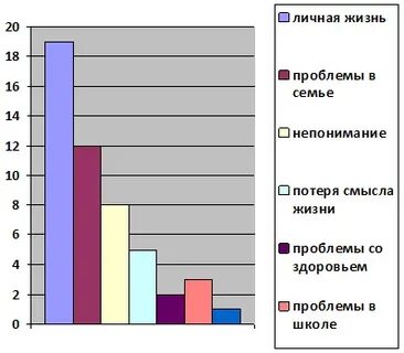 Подростки диаграммы