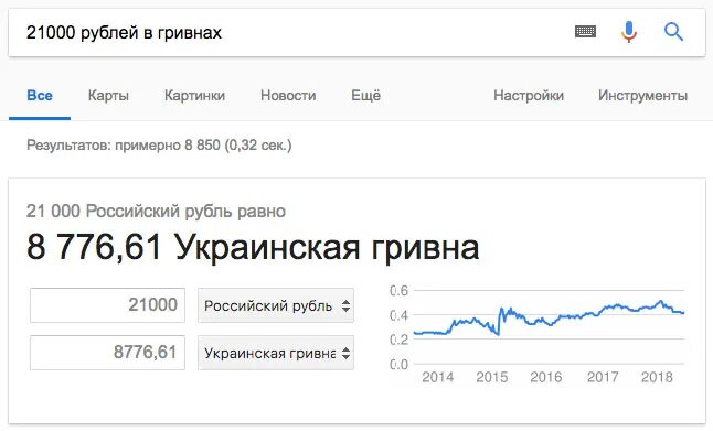 25000 гривен в рублях