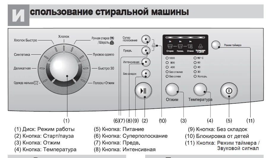 Как включить функцию очистки барабана. Очистка барабана в машинке стиральной Леран. Функции стиральной машины. Режимы на стиралке с картинками. Режим замачивания в стиральной машине.