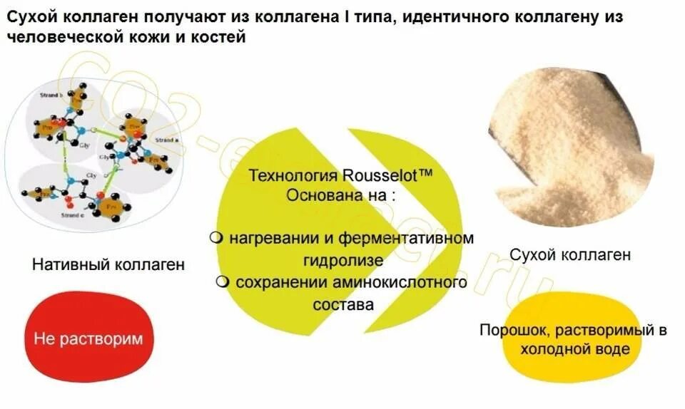 Коллаген что это такое простыми. Коллаген из чего получают. Получение коллагена. Коллаген вырабатывается в организме. Как получают коллаген.