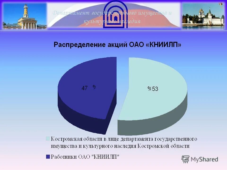 распределенные акции