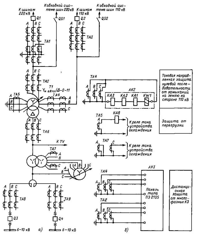 Схемы защиты трансформатора. Релейная защита трансформатора 110/10 схема. Схема релейной защиты трансформатора 6кв. Схема релейной защиты блока Генератор-трансформатор. Рза схема защиты трансформатора.