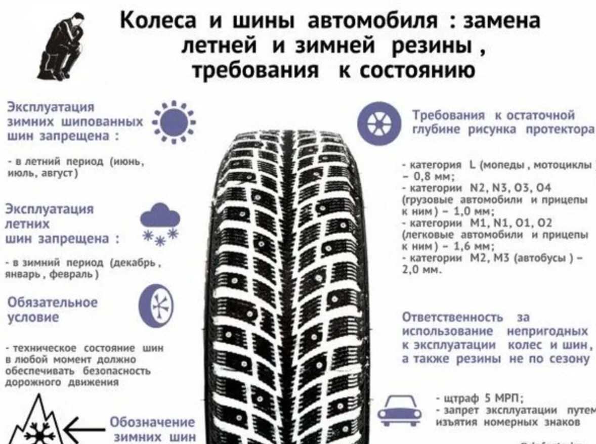 До какого числа нужно поменять резину. Срок эксплуатации зимней резины. Срок службы автошин грузовых автомобилей. Требования к автомобильным шинам. Требования к зимней резине.