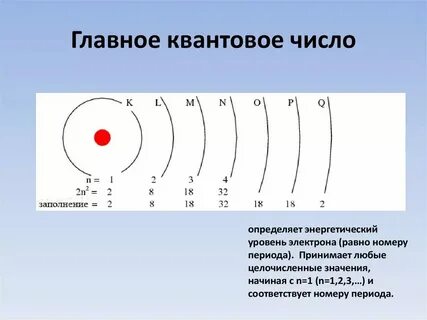 Энергетические поля атома