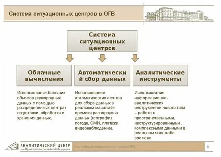 Что значит огв