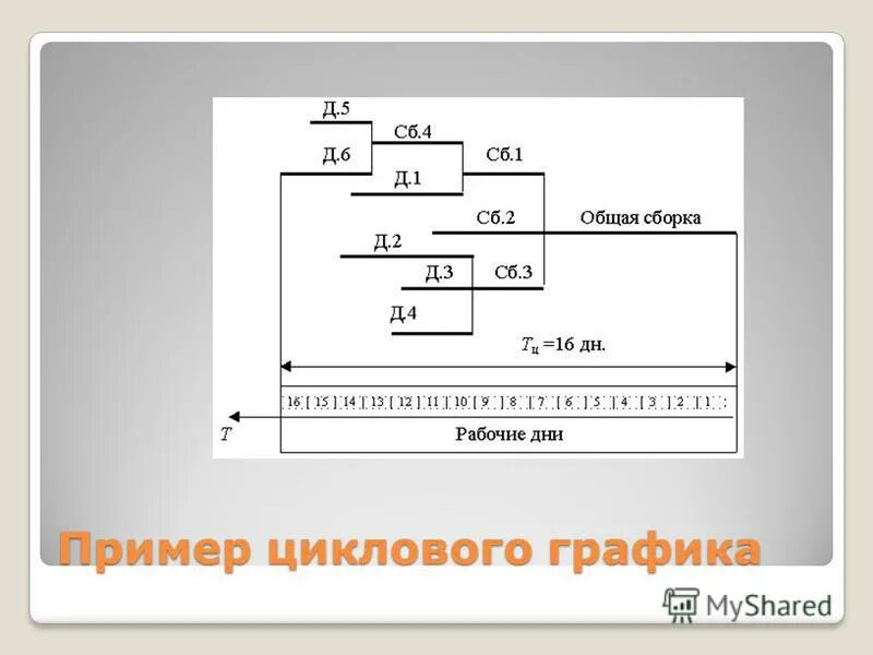 Цикловой график. Цикловой график изготовления изделия. Цикловой график изготовления изделия пример. Цикловой график сборки изделия пример. Цикл сложного процесса