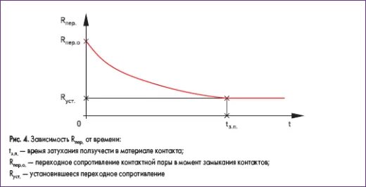 Зависимость от t. График зависимости r t. Зависимость r от t в вакууме. График зависимости r от t. Зависимость r от r.