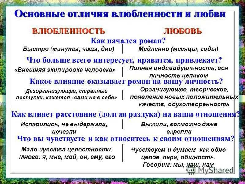 Как отличить любовь. Любовь и влюбленность отличие. Влюблённость и любовь в чем разница. Чем отличается любовь от влюбленности. Отличие любви от влюбленности.