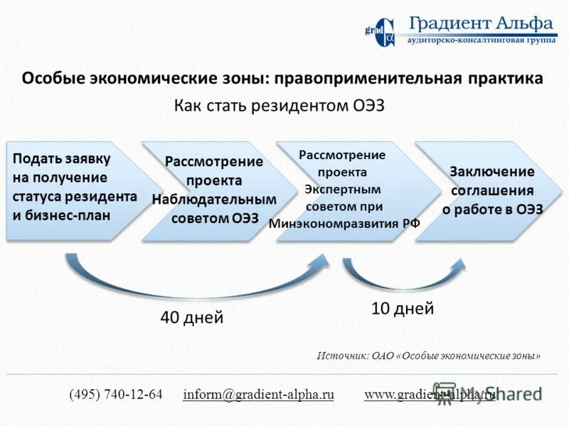 Дата получения статуса