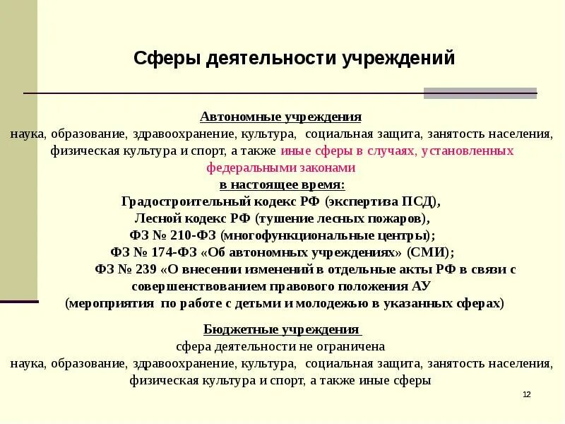 Сферы деятельности автономных учреждений. Автономное учреждение это. Функционирования автономного учреждения. Основы функционирования автономного учреждения. Автономные учреждения ростов