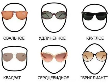 Как подобрать очки солнцезащитные к лицу
