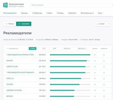 Отслеживание интернета
