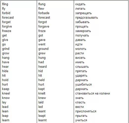 Неправильные глаголы паст Симпл. Формы неправильных глаголов в паст Симпл. Past simple неправильные глаголы 2 форма. Неправильные глаголы паст симп. Глаголы 3 колонки
