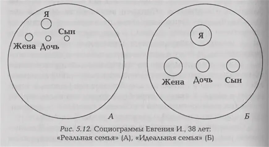 Семейная социограмма