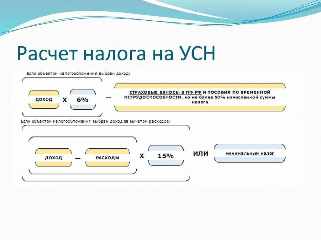 Как определяются доходы на упрощенной системе налогообложения. Как считать налог на прибыль формула. Упрощенная система налогообложения схема. Как рассчитывается УСН. Единый минимальный налог