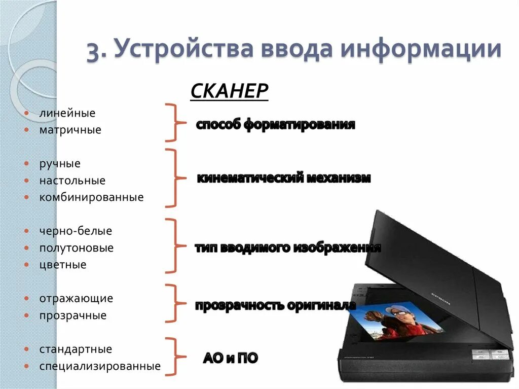 Сканер для ввода информации. Сканер это устройство для ввода графической информации. Устройства ввода компьютера сканер. Линейный сканер. Список устройств ввода информации