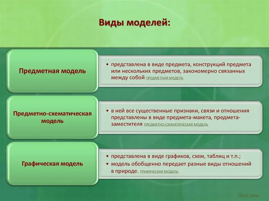 Модель экологического образования дошкольников. Виды экологического моделирования. Виды моделей в экологии. Виды моделирования в экологии.