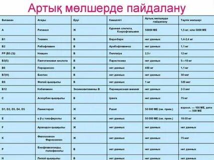 Ед это сколько мг