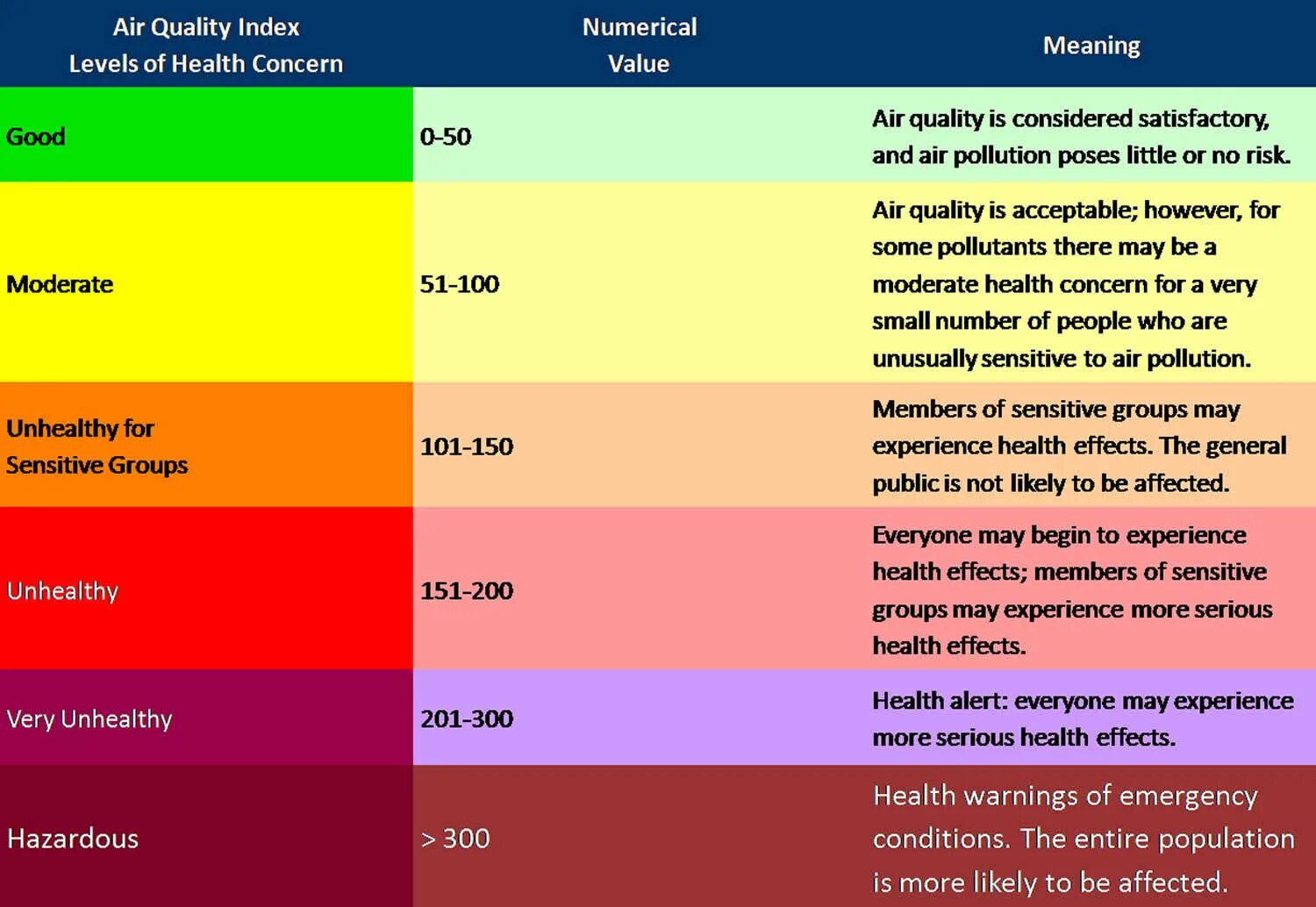 Quality index. Уровни AQI. AQI индекс качества воздуха. Качество воздуха AQI. Качество воздуха 300.