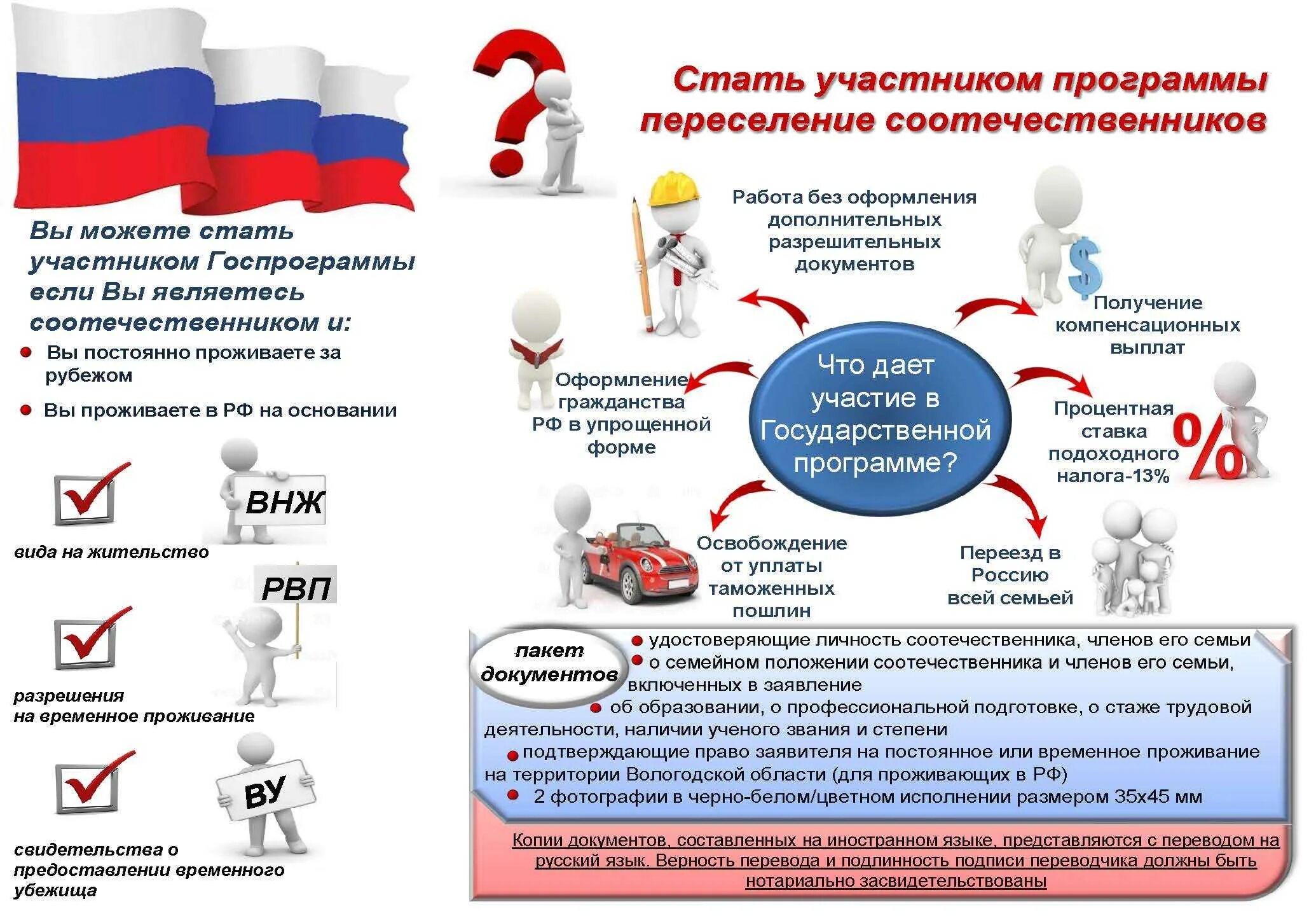 Переехал по переселению. Программа переселения соотечественников. Программа соотечественники. Программа по переселению соотечественников. Программа переселения соотечественников в Россию.