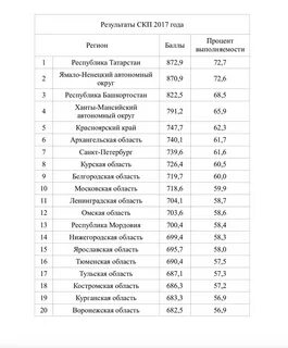 Результаты 2017 года