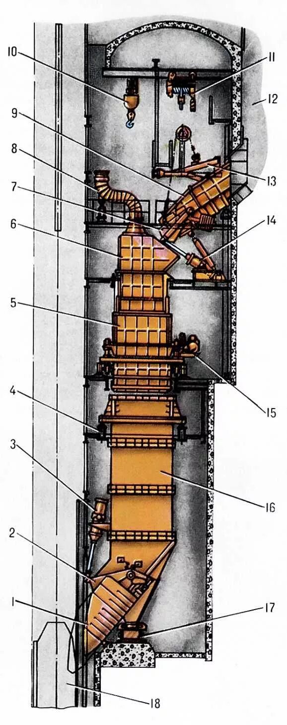Скип шахтный ствол. Шахтный скиповый подъемник. Скип шахтной подъемной машины. Затвор дозатор для загрузки скипа.