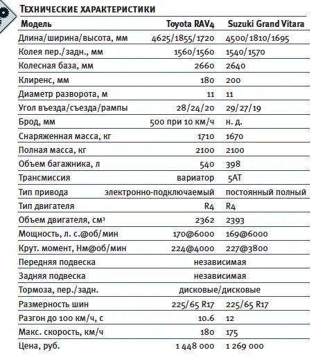 Габариты тойота рав 4 2018. Тойота рав 4 характеристики 4. Габариты тойота рав 4 4 поколения. Тойота рав 4 характеристики 4. Тойота рав 4 заправочные объемы.