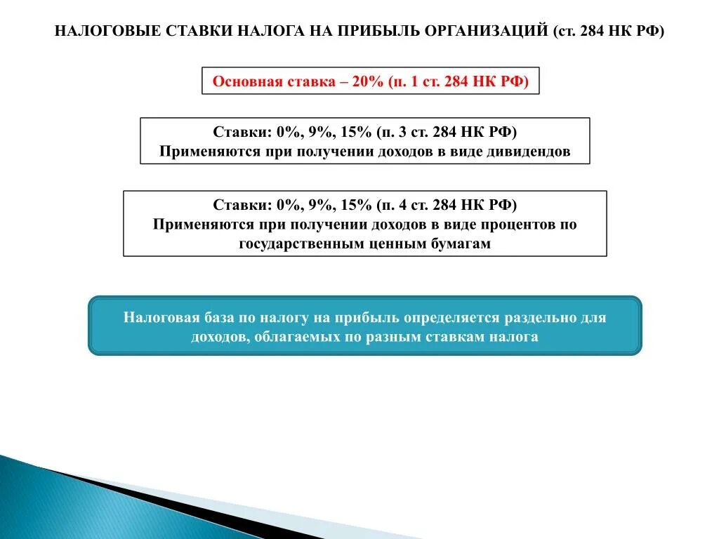 Действующая налоговая ставка. Налоговые ставки налога на прибыль организаций. Ставки налога на прибыль организаций таблица. Налог на прибыль организаций налоговая ставка. Налог на прибыль юридических лиц процент.