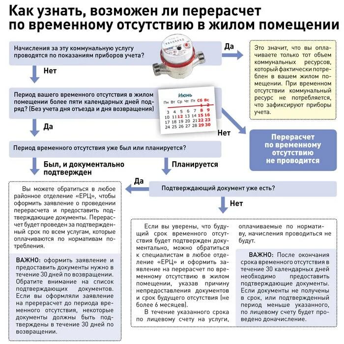 Перерасчет потребления за прошлый период. Схема случаи перерасчета коммунальных услуг. Перерасчет коммунальных платежей при временном отсутствии жильцов. Как сделать пересчет коммунальных услуг. Перерасчёт за коммунальные услуги ЖКХ.