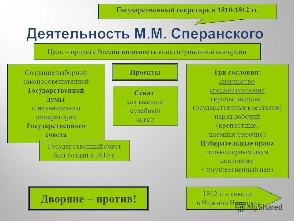 Высшая судебная власть в конституционной монархии