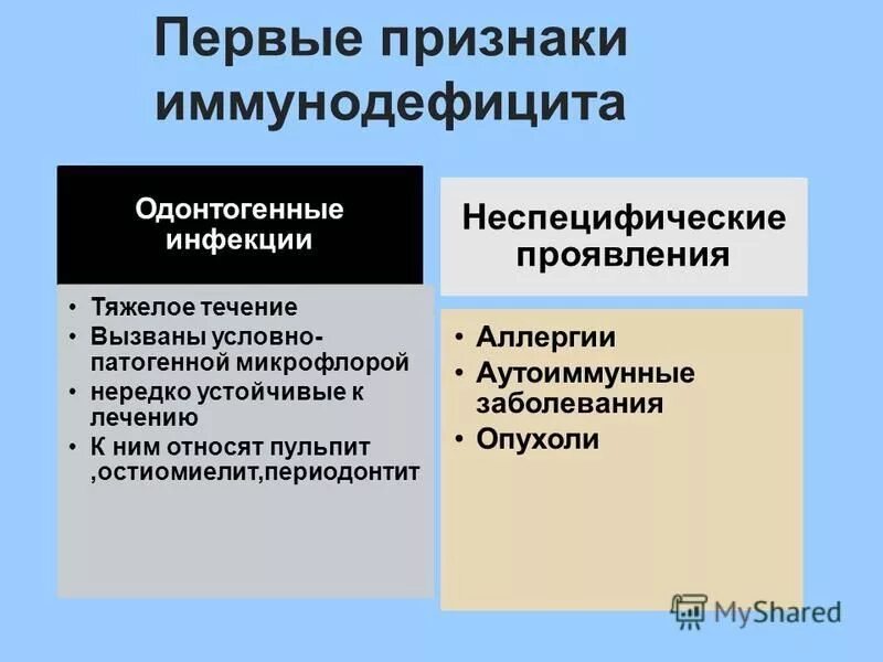 Аллергия как проявление иммунодефицита проект