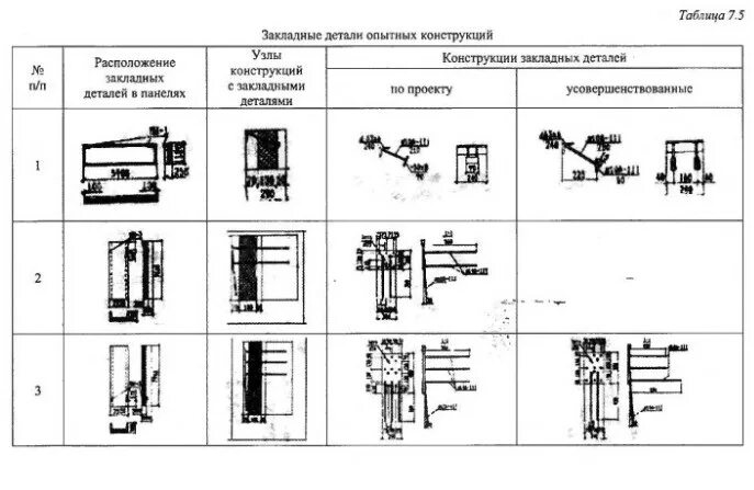 установка закладных деталей смета