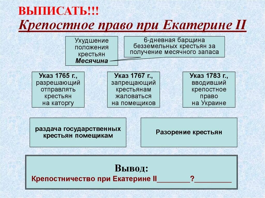 Категории крестьян во 2 половине 18 века. Положение крестьян при Екатерине 2. Положение крепостных крестьян при Екатерине 2. Месячина при Екатерине 2. Виды крестьян при Екатерине 2.