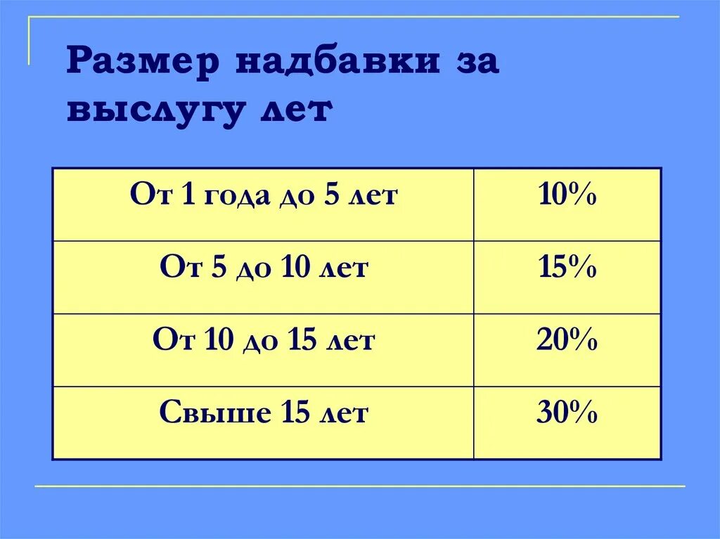 Размеры ежемесячной надбавки за выслугу лет. Надбавка за выслугу лет. Надбавка за вы лугу лет. Надбавка з а вымлугу лет. Доплата за выслугу лет.