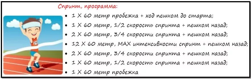 Пробежки для похудения программа тренировок. Тренировка по бегу для начинающих. Бег для начинающих. План беговых тренировок.