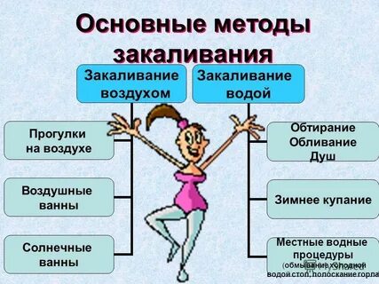Способы закаливания кратко
