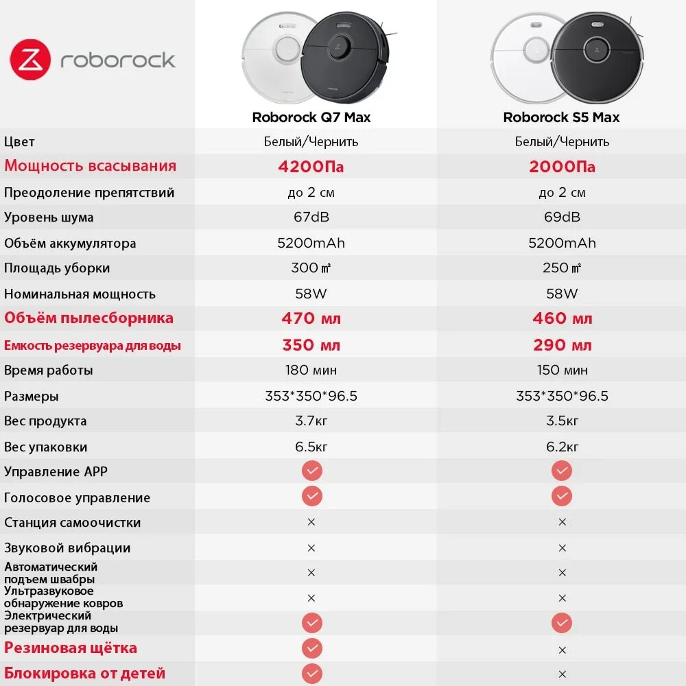 Робот пылесос q7 max plus. Roborock q7 max.