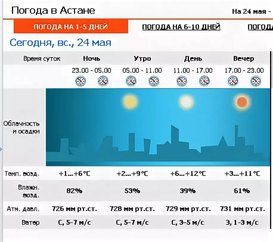 Погода астана на 10 дней точный 2024. Астана погода. Астана погода сегодня. Астана климат. Погода в Астане сейчас.