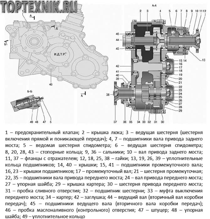 Как снять раздатку на уаз Сколько масла в раздатке уаз патриот даймос