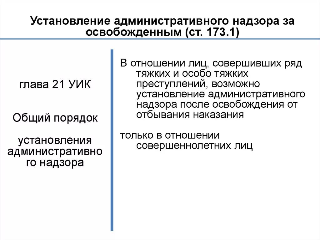 Административный надзор наказание. Установление административного надзора. Порядок установления административного надзора. Административный надзор презентация. Ограничения административного надзора.