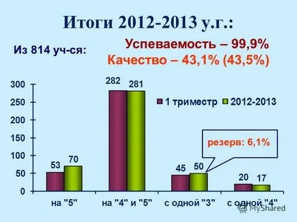Результат 2012