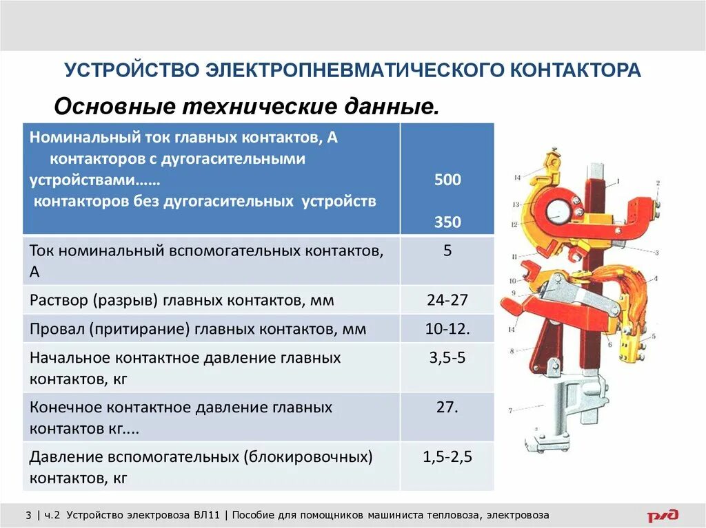 Основные технические данные. Электропневматический контактор электровоза вл80с. Электропневматический контактор вл 10. Электропневматический контактор электровоза вл80с неисправности. Электропневматический контактор вл10 спецификация.