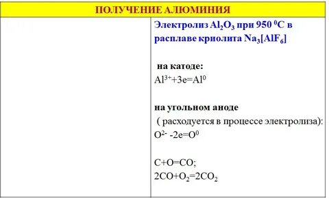 Получение металлов в химии