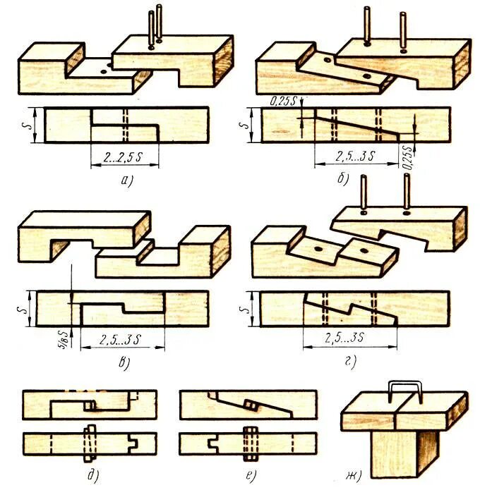 Ступенчатое соединение. Соединения деревянных элементов: Сращивание. Соединения бруса 150х150 столярные. Соединение бруса в полдерева. Соединение деревянных балок по длинн.
