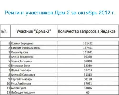 Сколько времени дому 2 - найдено 85 картинок