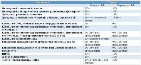 До какого числа выход нерезидентов