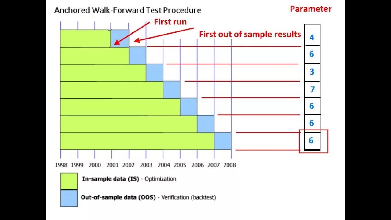 Walk forward Optimization. Walk forward validation. Forward straight разница. CDSS genetic Testing..