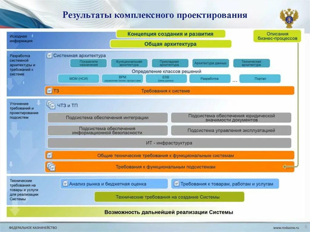 Комплексные результаты общего образования