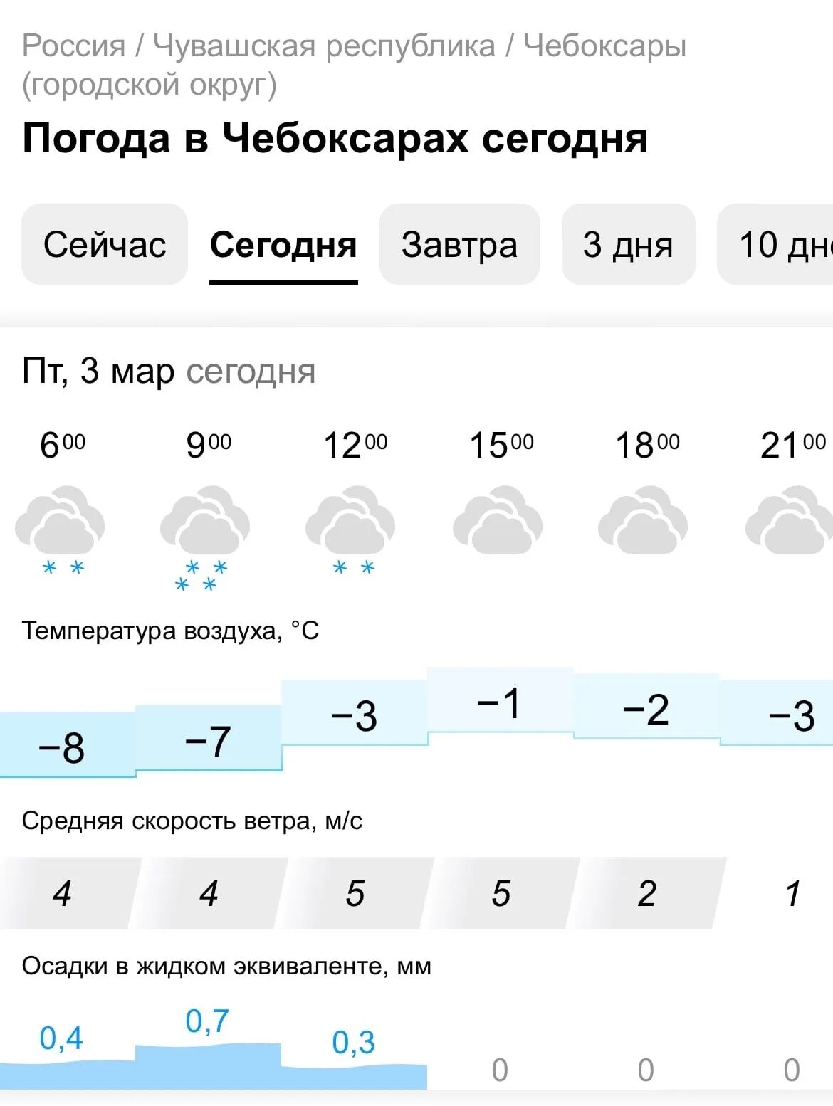 Погода чебоксарах на неделю 7. Погода в Чебоксарах. Погода вчебокарах. Погода в Чебоксарах на сегодня. Чувашия Чебоксары погода.