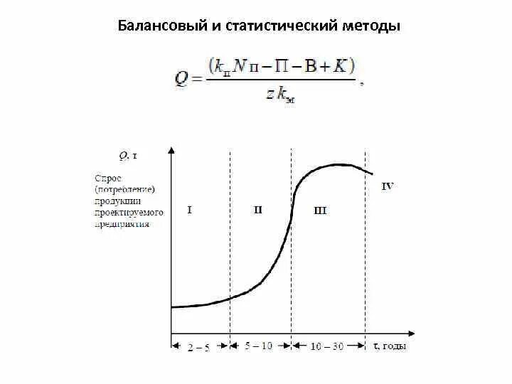Балансовый метод определение. Балансовый метод планирования формула. балансовый способ анализа. балансовый метод в статистике. пример балансового метода.